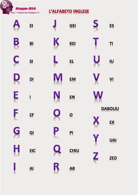 alfabeto inglese quante lettere